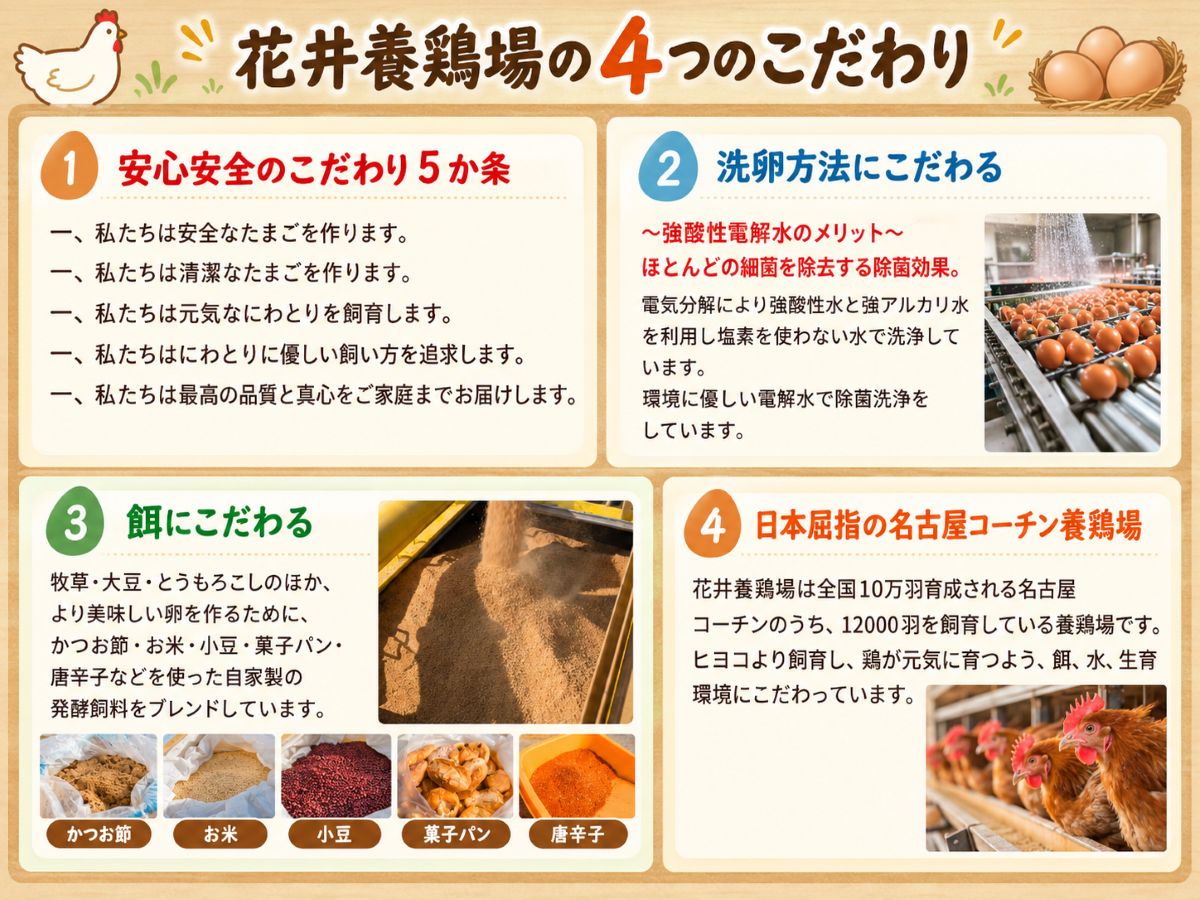 花井養鶏場の4つのこだわり